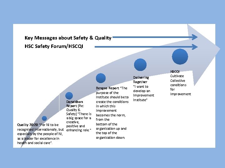 Key Messages about Safety & Quality HSC Safety Forum/HSCQI Donaldson Report [Re: Quality &