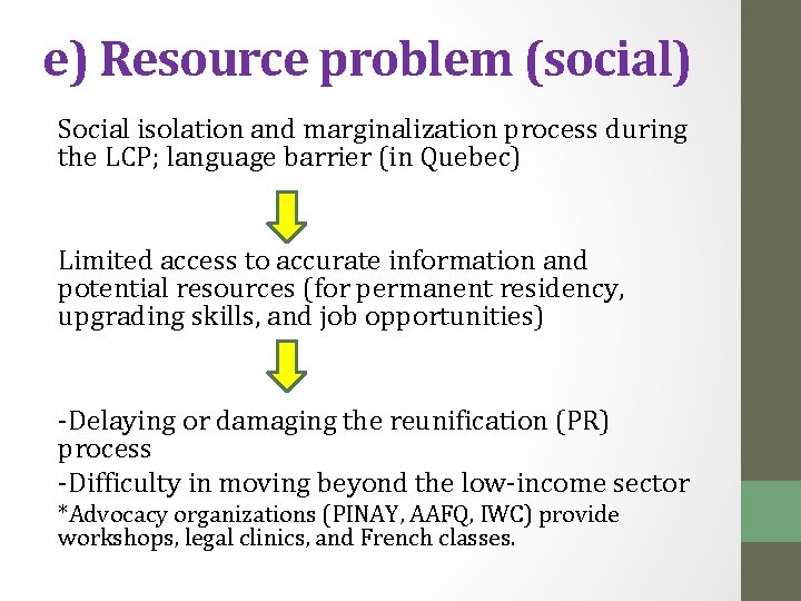 e) Resource problem (social) Social isolation and marginalization process during the LCP; language barrier