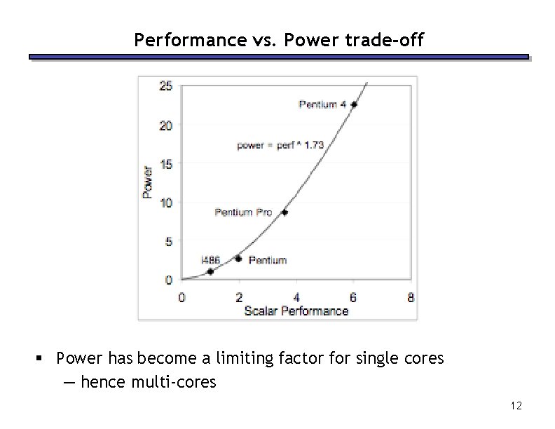 Performance vs. Power trade-off § Power has become a limiting factor for single cores Performance vs. Power trade-off § Power has become a limiting factor for single cores
