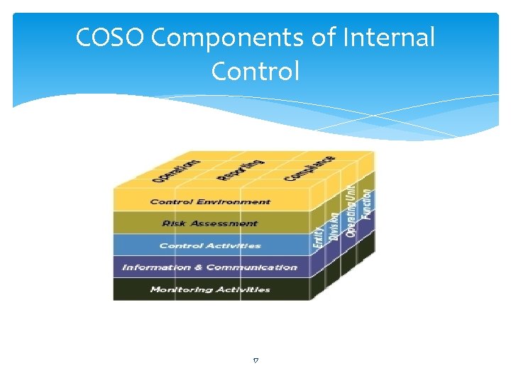 COSO Components of Internal Control 17 