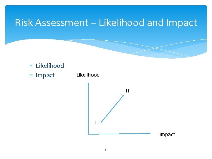 Risk Assessment – Likelihood and Impact Likelihood Impact Likelihood H L Impact 31 