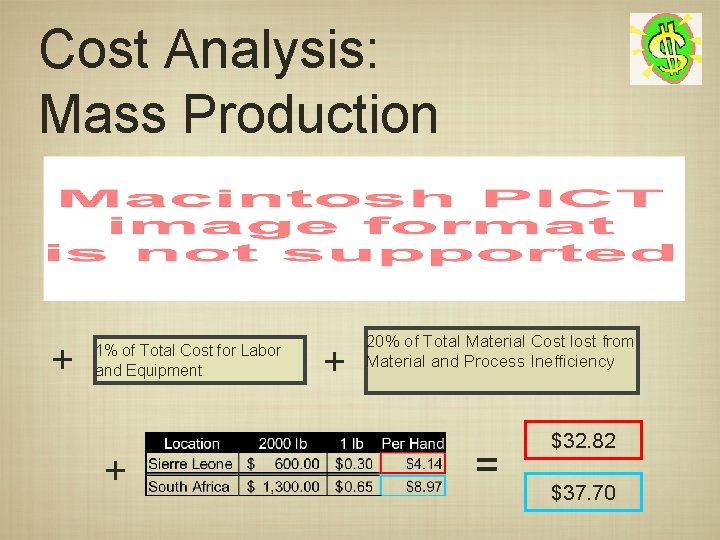 Cost Analysis: Mass Production + 1% of Total Cost for Labor and Equipment +