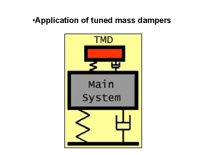  • Application of tuned mass dampers 
