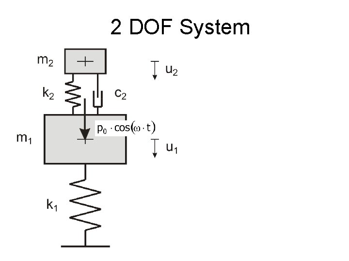 2 DOF System 