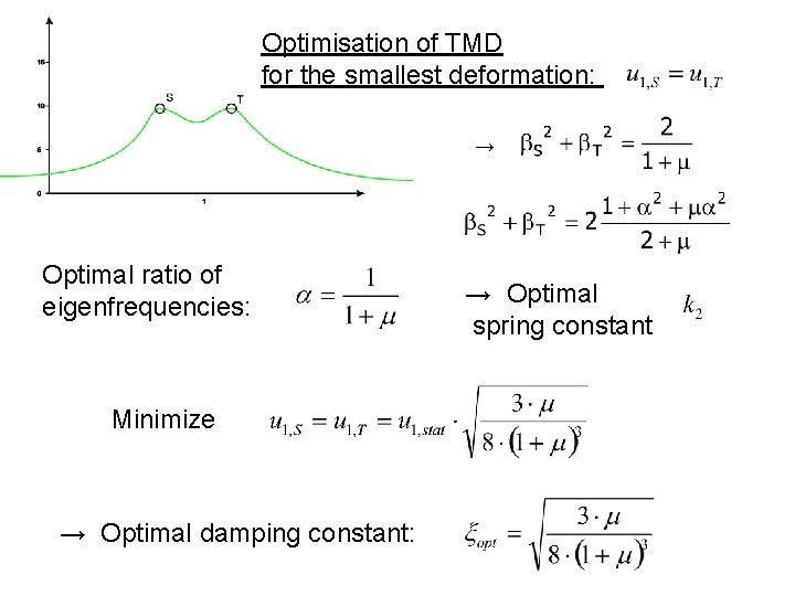 Optimisation of TMD for the smallest deformation: → Optimal ratio of eigenfrequencies: Minimize →