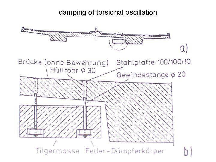 damping of torsional oscillation 