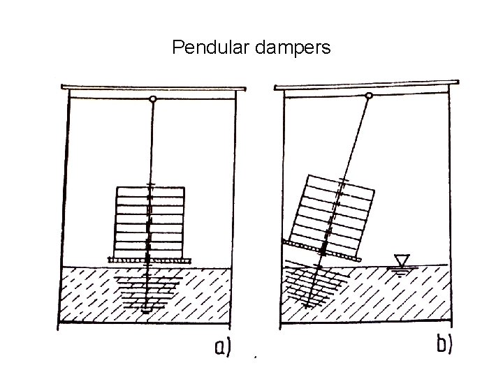 Pendular dampers 