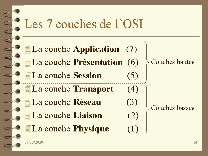 Les 7 couches de l’OSI 4 La couche Application (7) 4 La couche Présentation