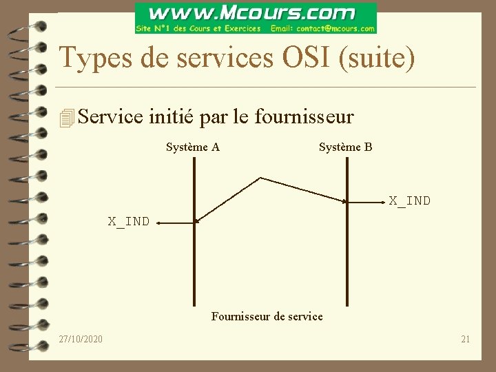 Types de services OSI (suite) 4 Service initié par le fournisseur Système A Système