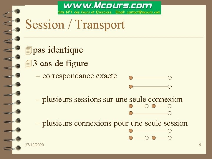 Session / Transport 4 pas identique 4 3 cas de figure – correspondance exacte