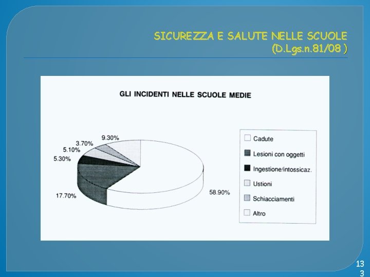 SICUREZZA E SALUTE NELLE SCUOLE (D. Lgs. n. 81/08 ) 13 3 