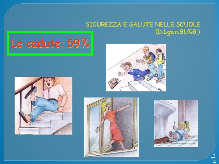 SICUREZZA E SALUTE NELLE SCUOLE (D. Lgs. n. 81/08 ) Le cadute: 59% 13