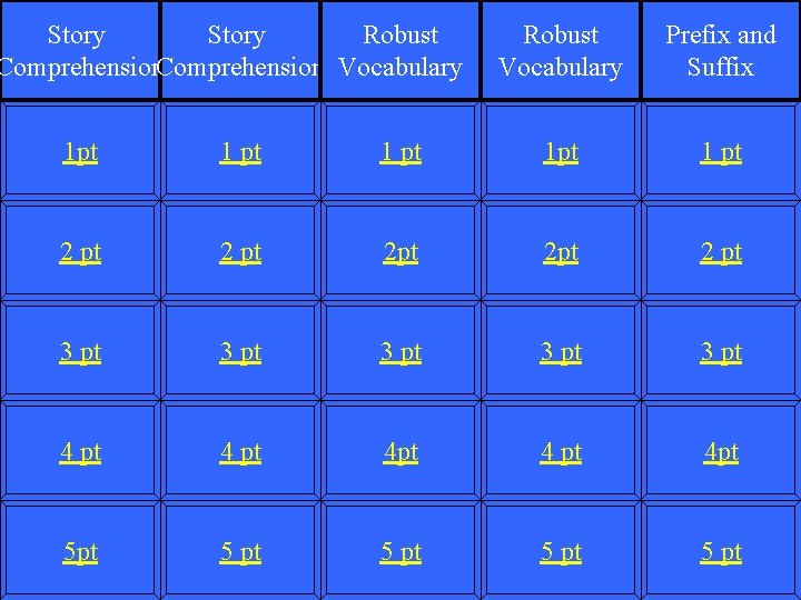 Story Robust Comprehension Vocabulary Robust Vocabulary Prefix and Suffix 1 pt 1 pt 2
