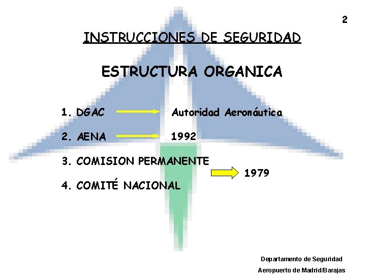 2 INSTRUCCIONES DE SEGURIDAD ESTRUCTURA ORGANICA 1. DGAC Autoridad Aeronáutica 2. AENA 1992 3.