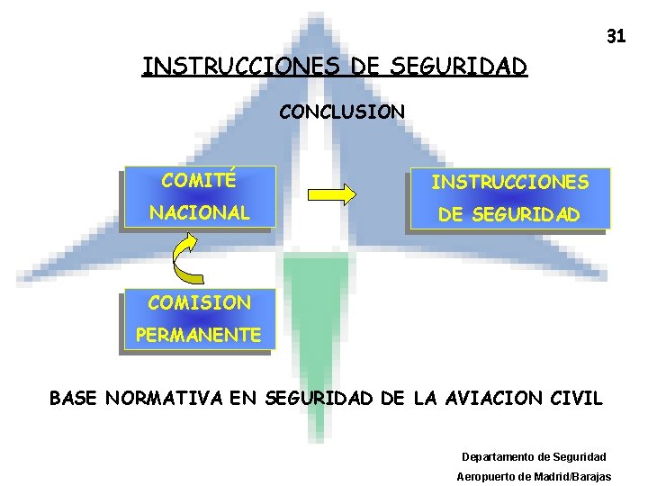 31 INSTRUCCIONES DE SEGURIDAD CONCLUSION COMITÉ INSTRUCCIONES NACIONAL DE SEGURIDAD COMISION PERMANENTE BASE NORMATIVA