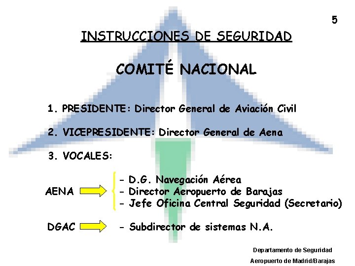 5 INSTRUCCIONES DE SEGURIDAD COMITÉ NACIONAL 1. PRESIDENTE: Director General de Aviación Civil 2.