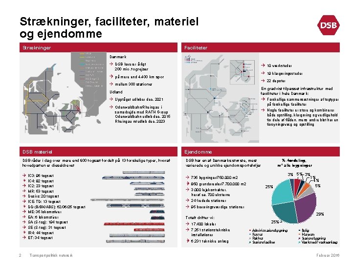 Strækninger, faciliteter, materiel og ejendomme Faciliteter Strækninger Danmark DSB leverer årligt 200 mio. togrejser