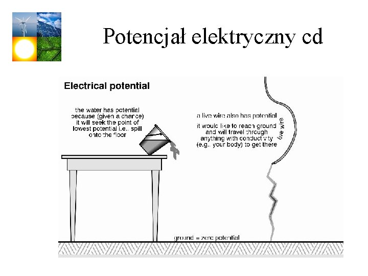 Potencjał elektryczny cd 