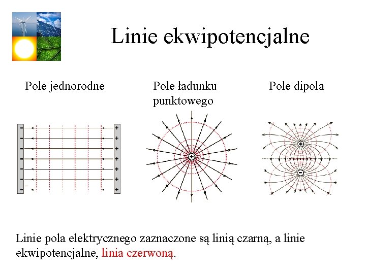 Linie ekwipotencjalne Pole jednorodne Pole ładunku punktowego Pole dipola Linie pola elektrycznego zaznaczone są Linie ekwipotencjalne Pole jednorodne Pole ładunku punktowego Pole dipola Linie pola elektrycznego zaznaczone są