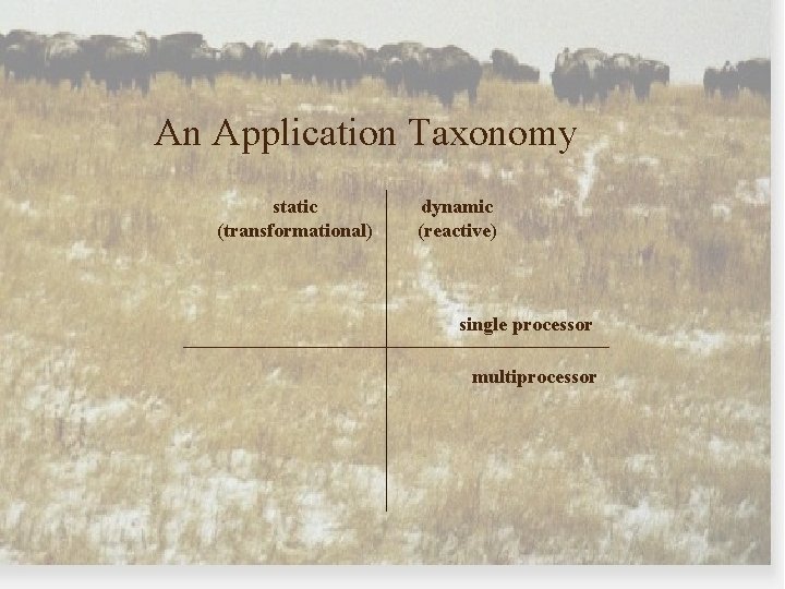 An Application Taxonomy static (transformational) dynamic (reactive) single processor multiprocessor 