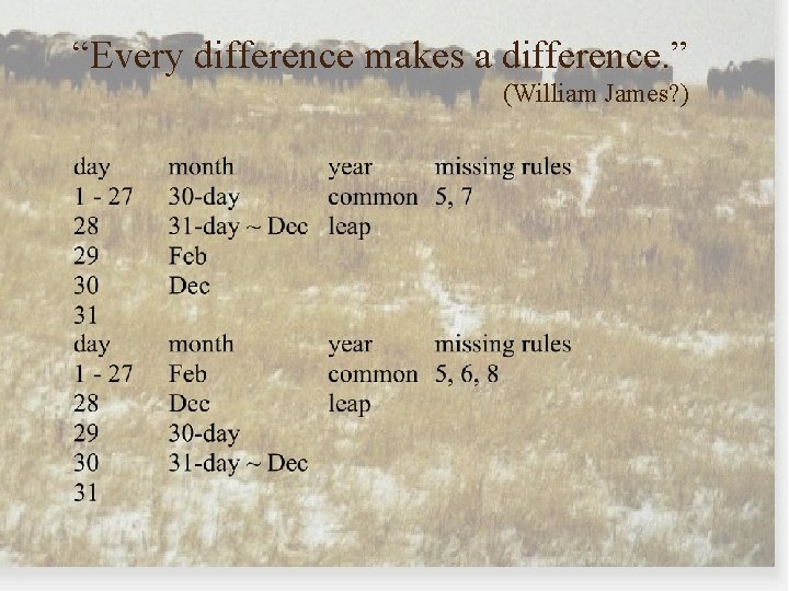 “Every difference makes a difference. ” (William James? ) 