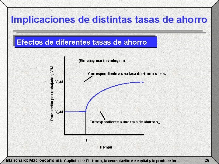 Implicaciones de distintas tasas de ahorro Efectos de diferentes tasas de ahorro Producción por