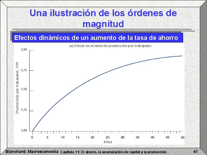 Una ilustración de los órdenes de magnitud Efectos dinámicos de un aumento de la