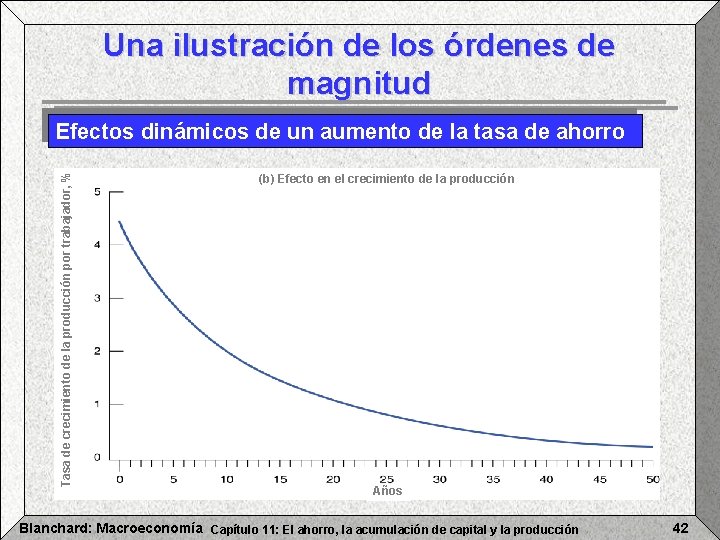 Una ilustración de los órdenes de magnitud Tasa de crecimiento de la producción por