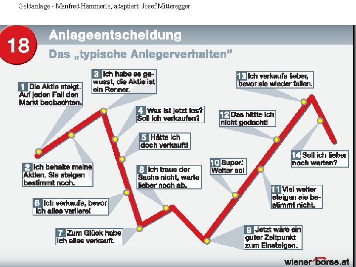 Geldanlage - Manfred Hämmerle; adaptiert: Josef Mitteregger 36 