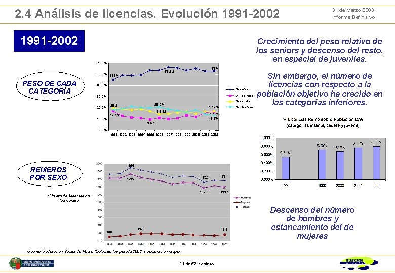 2. 4 Análisis de licencias. Evolución 1991 -2002 Crecimiento del peso relativo de los