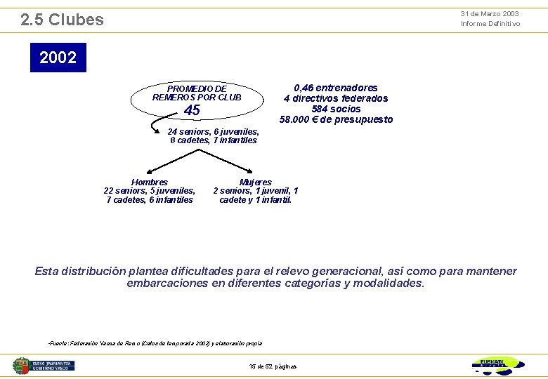 31 de Marzo 2003 Informe Definitivo 2. 5 Clubes 2002 0, 46 entrenadores 4