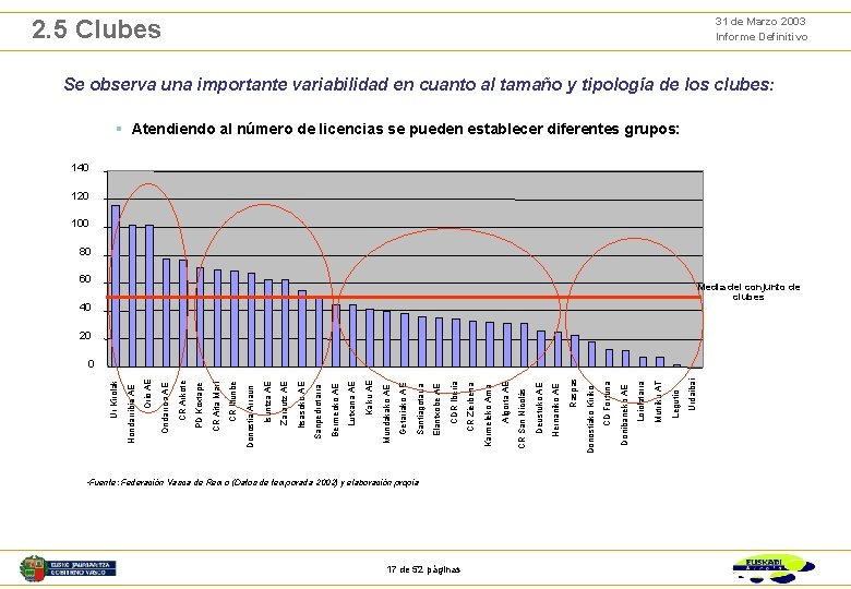  • Fuente: Federación Vasca de Remo (Datos de temporada 2002) y elaboración propia