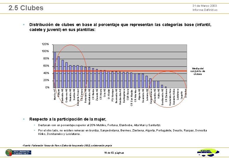 31 de Marzo 2003 Informe Definitivo 2. 5 Clubes § Distribución de clubes en