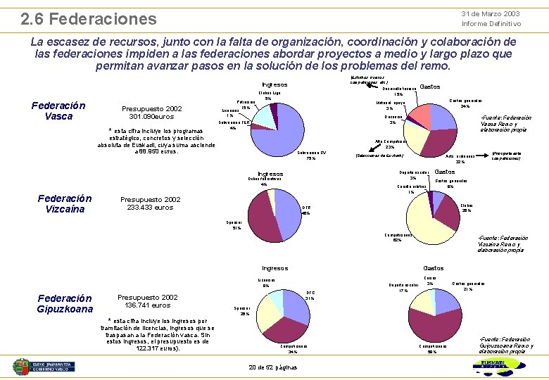 31 de Marzo 2003 Informe Definitivo 2. 6 Federaciones La escasez de recursos, junto