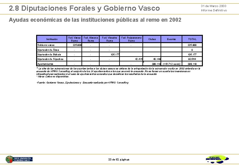 31 de Marzo 2003 Informe Definitivo 2. 8 Diputaciones Forales y Gobierno Vasco Ayudas