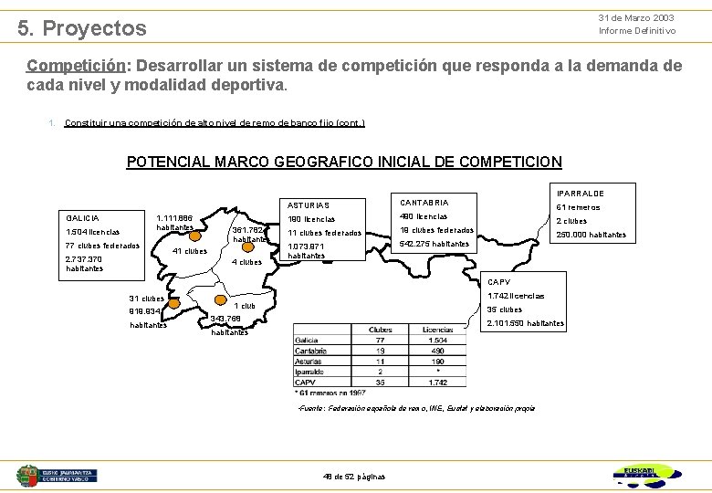 31 de Marzo 2003 Informe Definitivo 5. Proyectos Competición: Desarrollar un sistema de competición