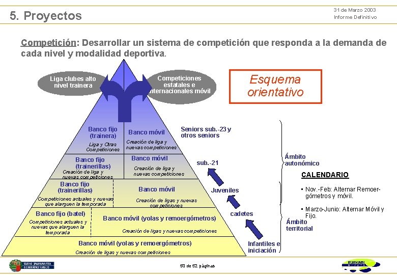 31 de Marzo 2003 Informe Definitivo 5. Proyectos Competición: Desarrollar un sistema de competición