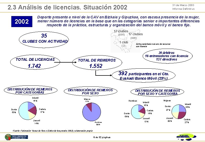 31 de Marzo 2003 Informe Definitivo 2. 3 Análisis de licencias. Situación 2002 Deporte