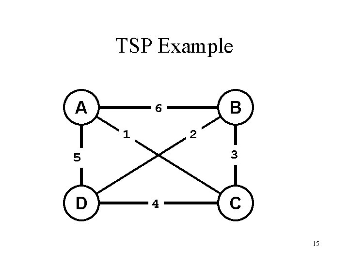 TSP Example A 1 2 3 5 D B 6 4 C 15 