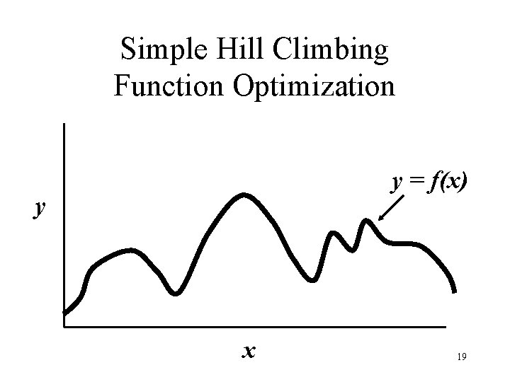 Simple Hill Climbing Function Optimization y = f(x) y x 19 