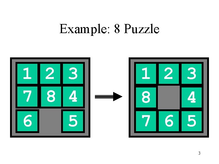 Example: 8 Puzzle 1 2 3 7 8 4 6 5 1 2 3