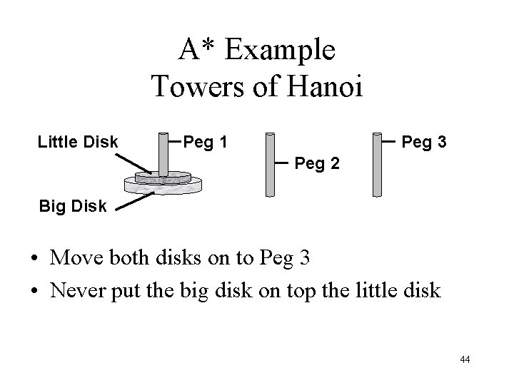 A* Example Towers of Hanoi Little Disk Peg 1 Peg 3 Peg 2 Big