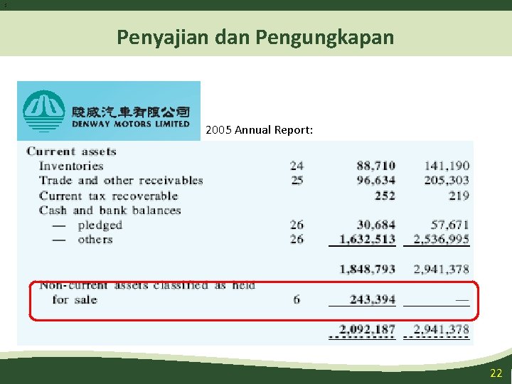 2 2 Penyajian dan Pengungkapan 2005 Annual Report: 22 2 2 Penyajian dan Pengungkapan 2005 Annual Report: 22