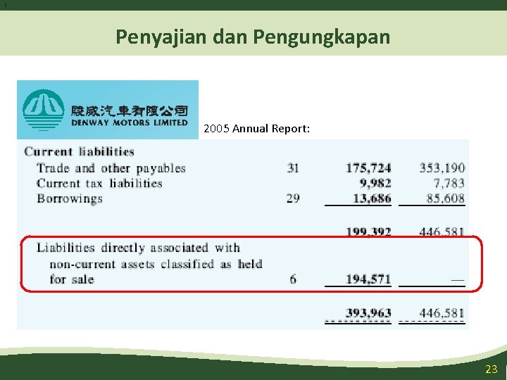 2 3 Penyajian dan Pengungkapan 2005 Annual Report: 23 2 3 Penyajian dan Pengungkapan 2005 Annual Report: 23