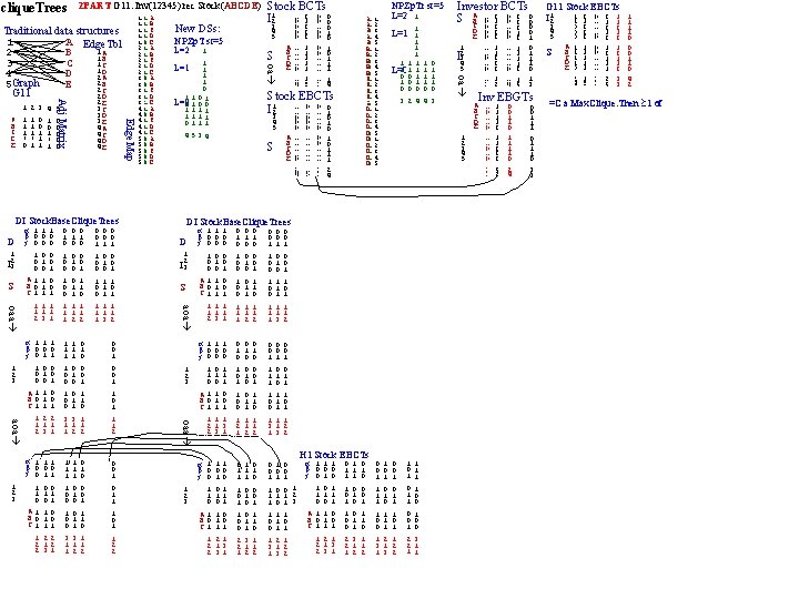 clique. Trees 2 PART G 11: Inv(12345) rec Stock(ABCDE) DI Stock. Base. Clique. Trees