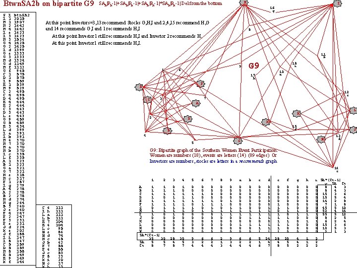 Btwn. SA 2 b on bipartite G 9 S I H H H I