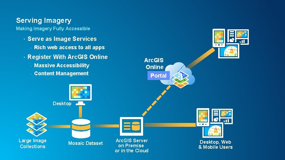 Managing Imagery And Raster Data Using Mosaic Dataset