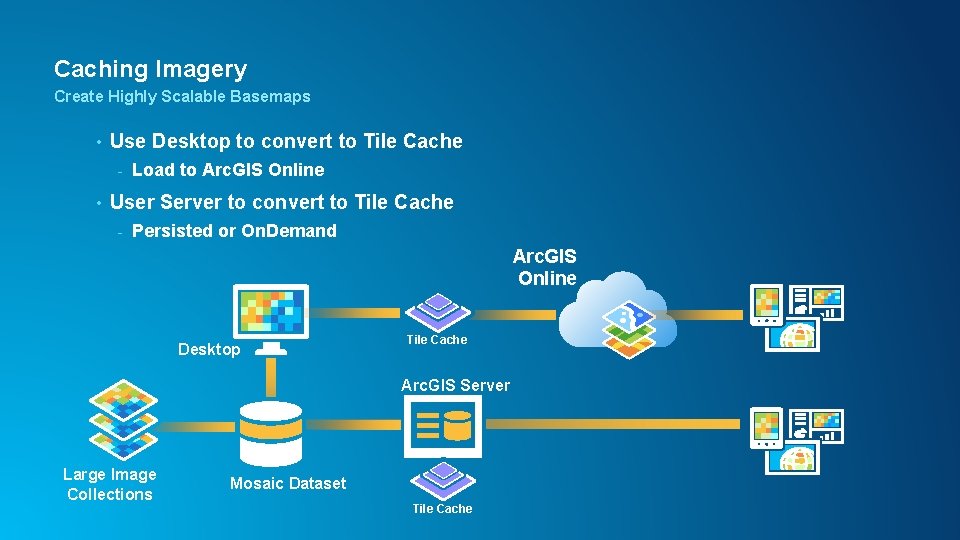 Managing Imagery And Raster Data Using Mosaic Dataset