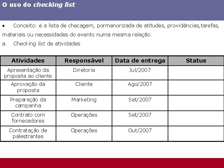 O uso do checking list • Conceito: é a lista de checagem, pormenorizada de