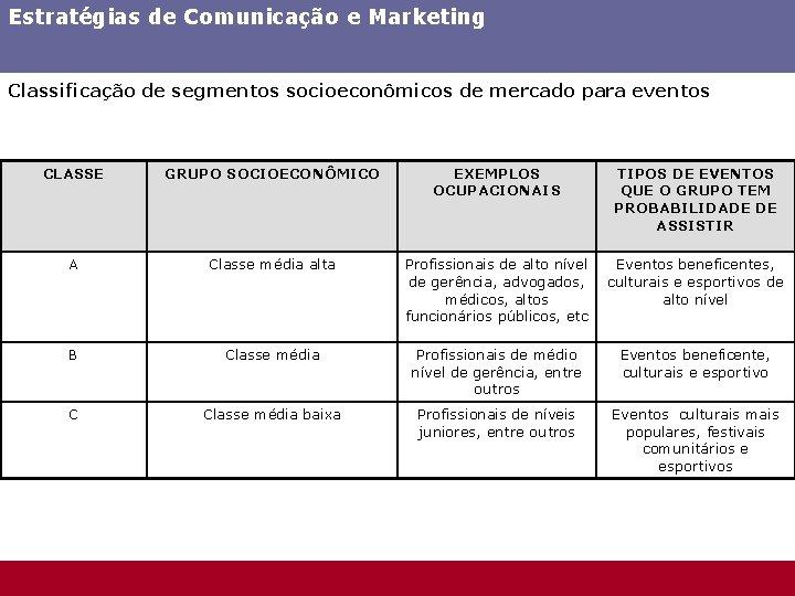 Estratégias de Comunicação e Marketing Classificação de segmentos socioeconômicos de mercado para eventos CLASSE